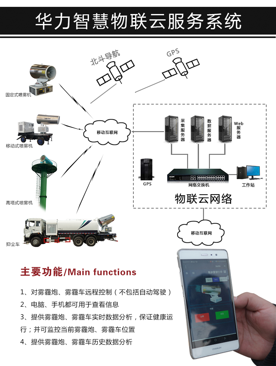 华力除尘雾炮机优势